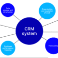 5 Ways a Custom CRM Can Transform Your Business Operations