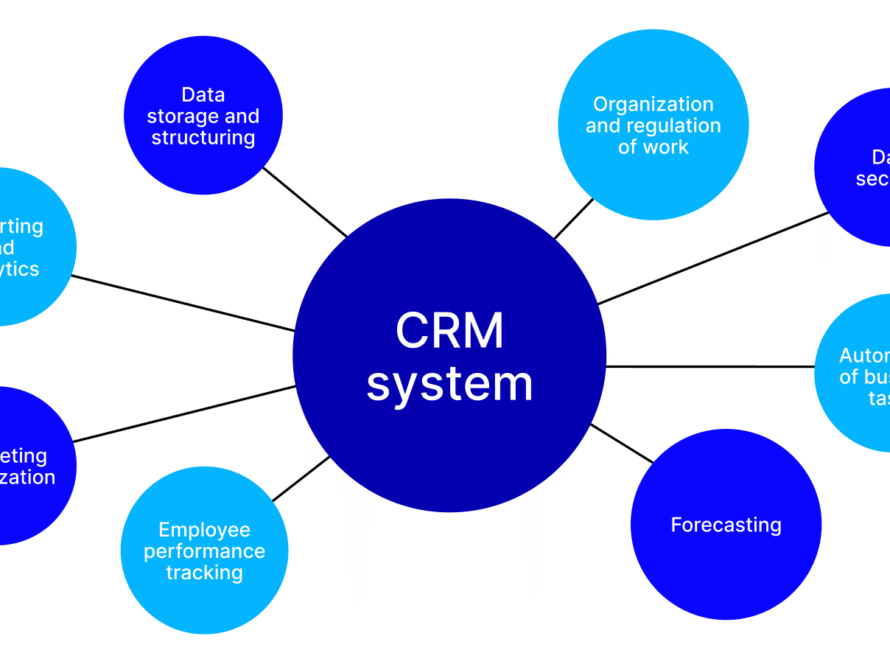 CRM system development